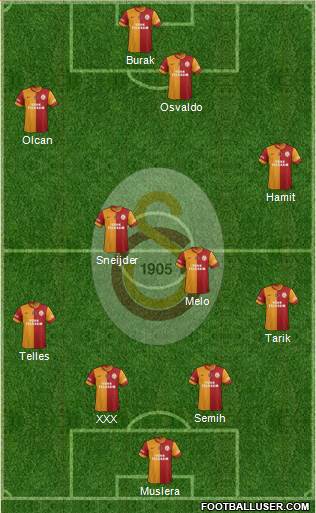Galatasaray SK Formation 2014