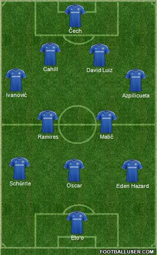Chelsea Formation 2014
