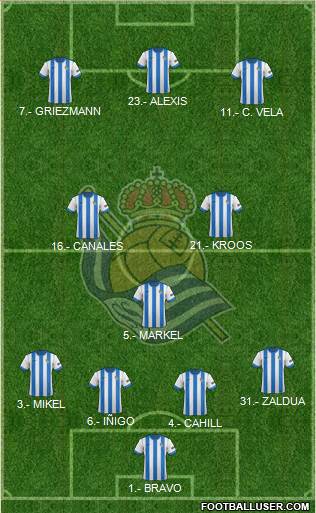 Real Sociedad S.A.D. Formation 2014
