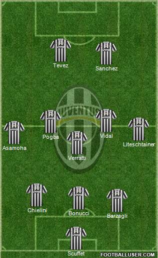 Juventus Formation 2014