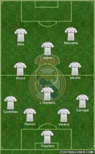 Real Madrid C.F. Formation 2014