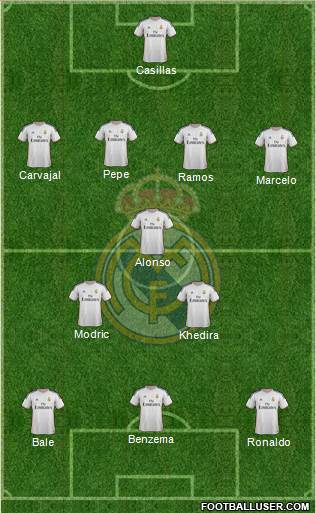 Real Madrid C.F. Formation 2014