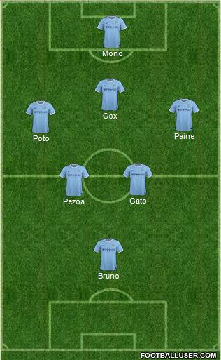 Manchester City Formation 2014
