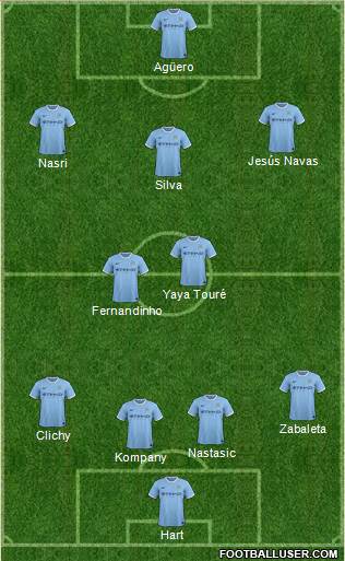 Manchester City Formation 2014