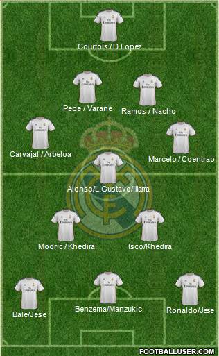 Real Madrid C.F. Formation 2014