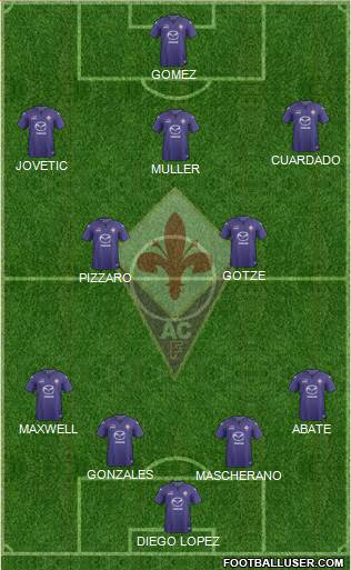 Fiorentina Formation 2014