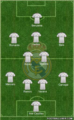 Real Madrid C.F. Formation 2014