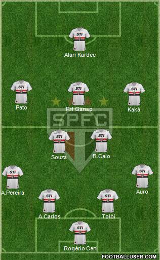 São Paulo FC Formation 2014