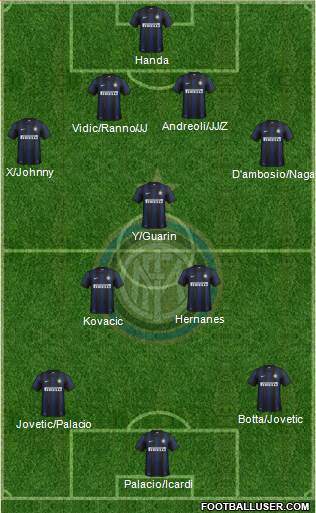 F.C. Internazionale Formation 2014