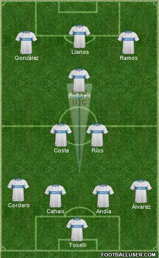 CD Universidad Católica Formation 2014