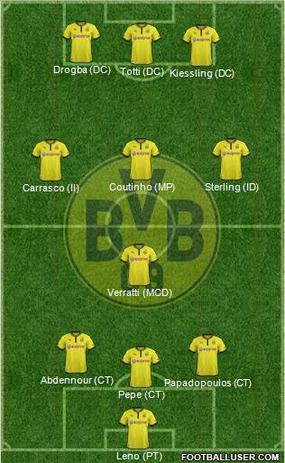 Borussia Dortmund Formation 2014