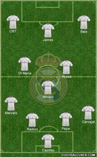 Real Madrid C.F. Formation 2014