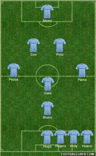 Manchester City Formation 2014