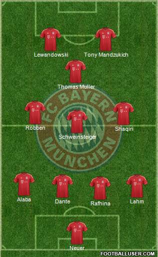 FC Bayern München Formation 2014