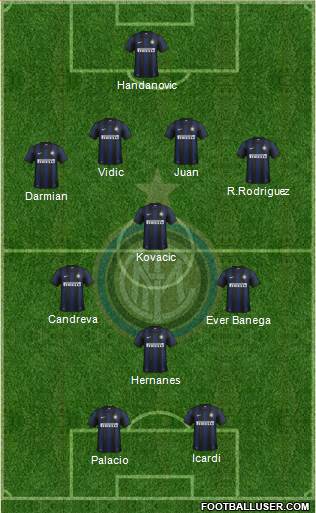 F.C. Internazionale Formation 2014