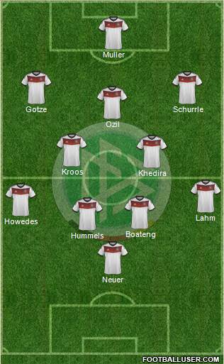 Germany Formation 2014