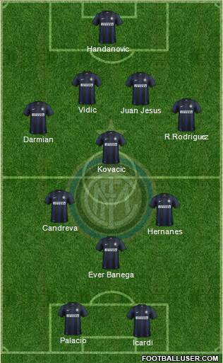 F.C. Internazionale Formation 2014