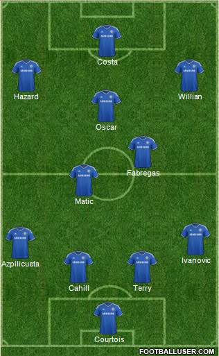 Chelsea Formation 2014