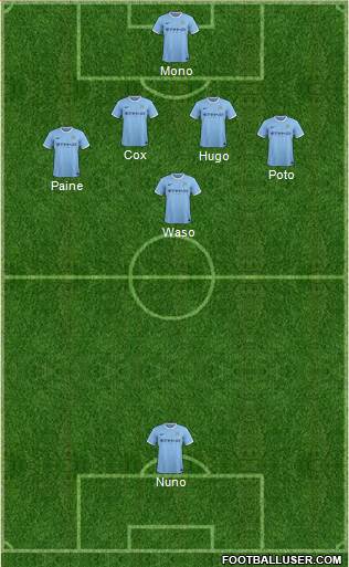 Manchester City Formation 2014