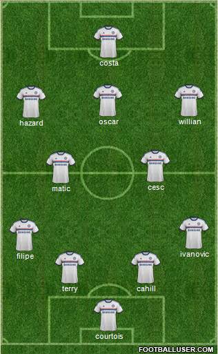 Chelsea Formation 2014