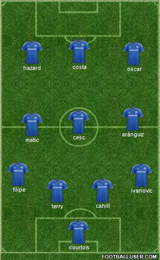 Chelsea Formation 2014
