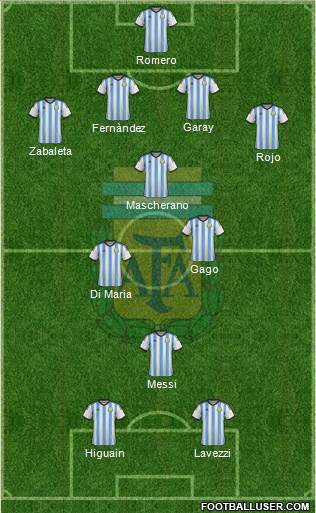 Argentina Formation 2014