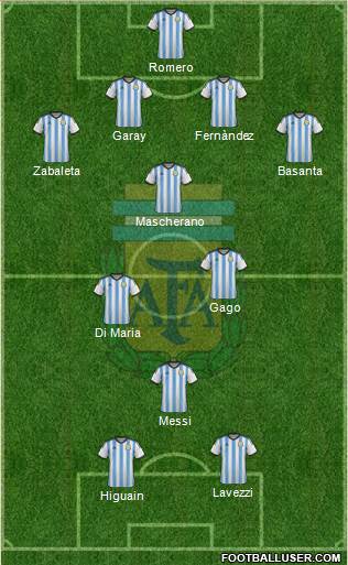 Argentina Formation 2014
