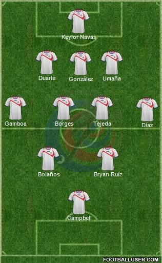 Costa Rica Formation 2014