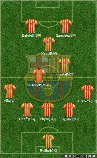 F.C. Barcelona Formation 2014