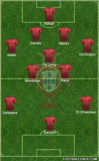 Portugal Formation 2014