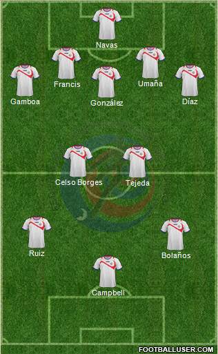 Costa Rica Formation 2014