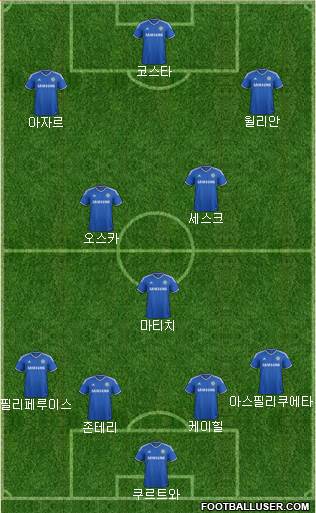 Chelsea Formation 2014