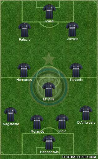 F.C. Internazionale Formation 2014