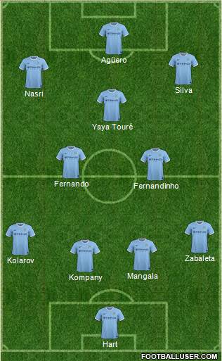 Manchester City Formation 2014