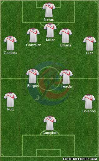 Costa Rica Formation 2014
