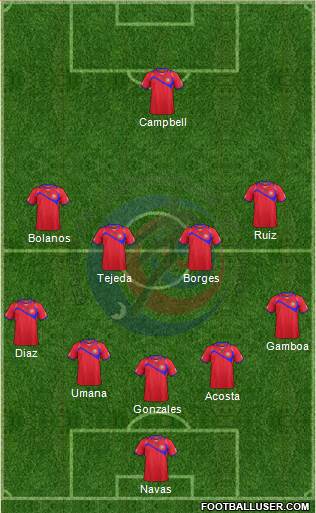 Costa Rica Formation 2014