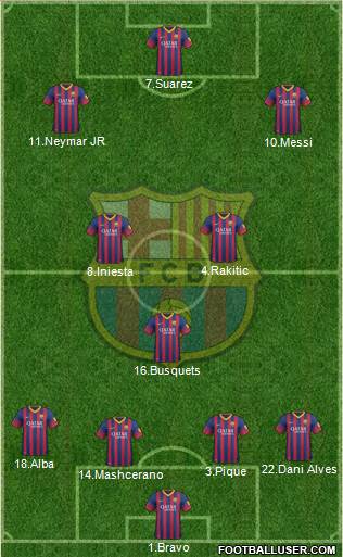 F.C. Barcelona Formation 2014