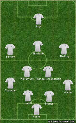 England Formation 2014