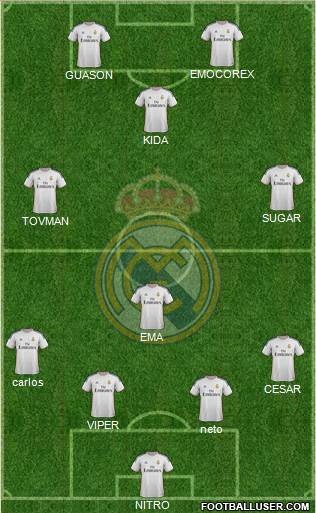 Real Madrid C.F. Formation 2014