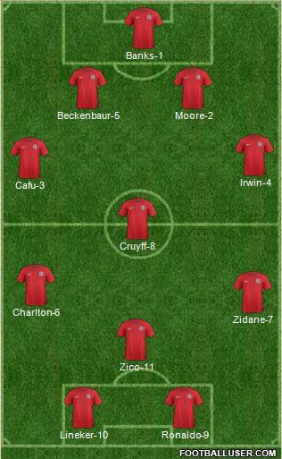 England Formation 2014