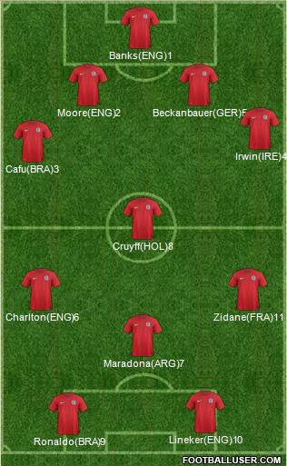 England Formation 2014