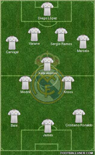 Real Madrid C.F. Formation 2014