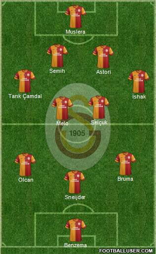 Galatasaray SK Formation 2014