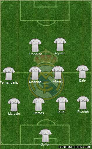 Real Madrid C.F. Formation 2014