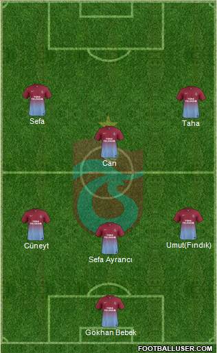 Trabzonspor Formation 2014