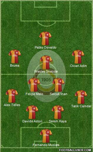 Galatasaray SK Formation 2014