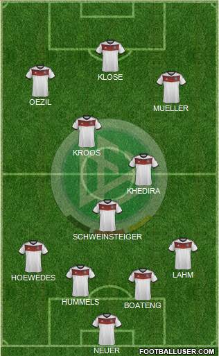 Germany Formation 2014