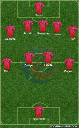 Costa Rica Formation 2014