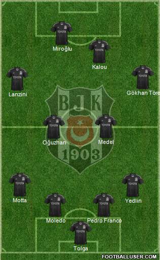 Besiktas JK Formation 2014