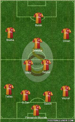 Galatasaray SK Formation 2014